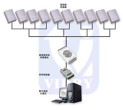 轉輪除濕機
